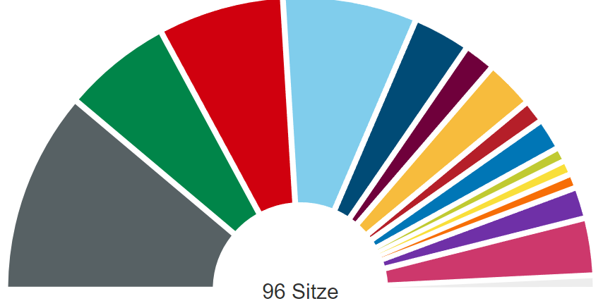 europawahl 2024 sitzverteilung