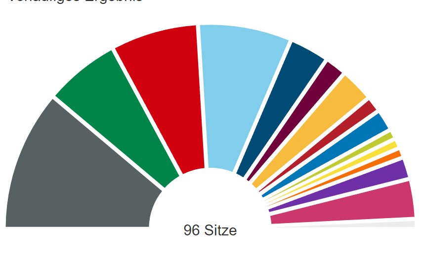 europawahl 2024 sitzverteilung